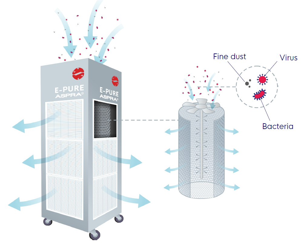 Tekening ASPRA technologie